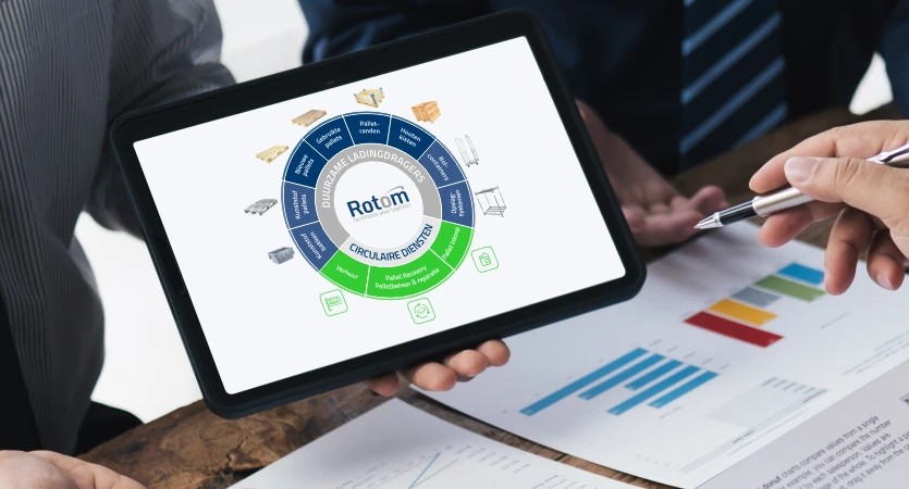 Rotom verfijnt product- en serviceportfolio om duurzame supply chains te versterken