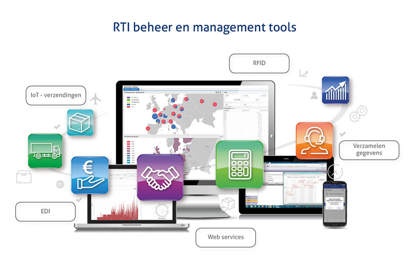 RTI recovery tools